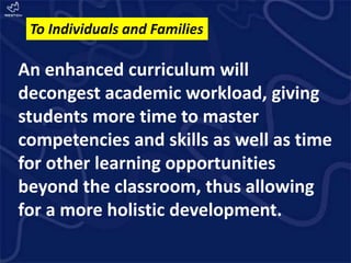 Understanding k to 12 Enhanced Basic Education | PPTX