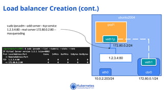 Understanding kube proxy in ipvs mode | PPTX