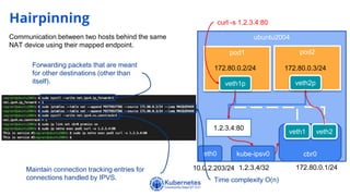Understanding kube proxy in ipvs mode | PPTX