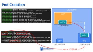 Understanding kube proxy in ipvs mode | PPTX