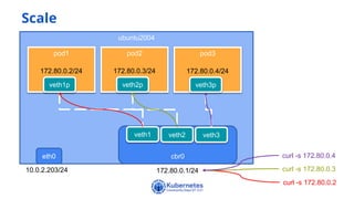 Understanding kube proxy in ipvs mode | PPTX