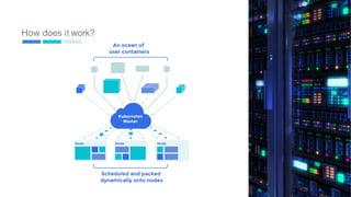 How does it work?
48
 