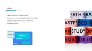 Labels
-
-
-
-
Labels are simple key/valuepairs
Kubernetes connects things together withlabels
Only grouping mechanism in Kubernetes
Reduces coupling
Web server
track=staging
app=webserver
tier=frontend
Container
Pod
60
 
