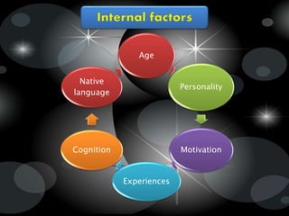 Age
Personality
Motivation
Experiences
Cognition
Native
language
 
