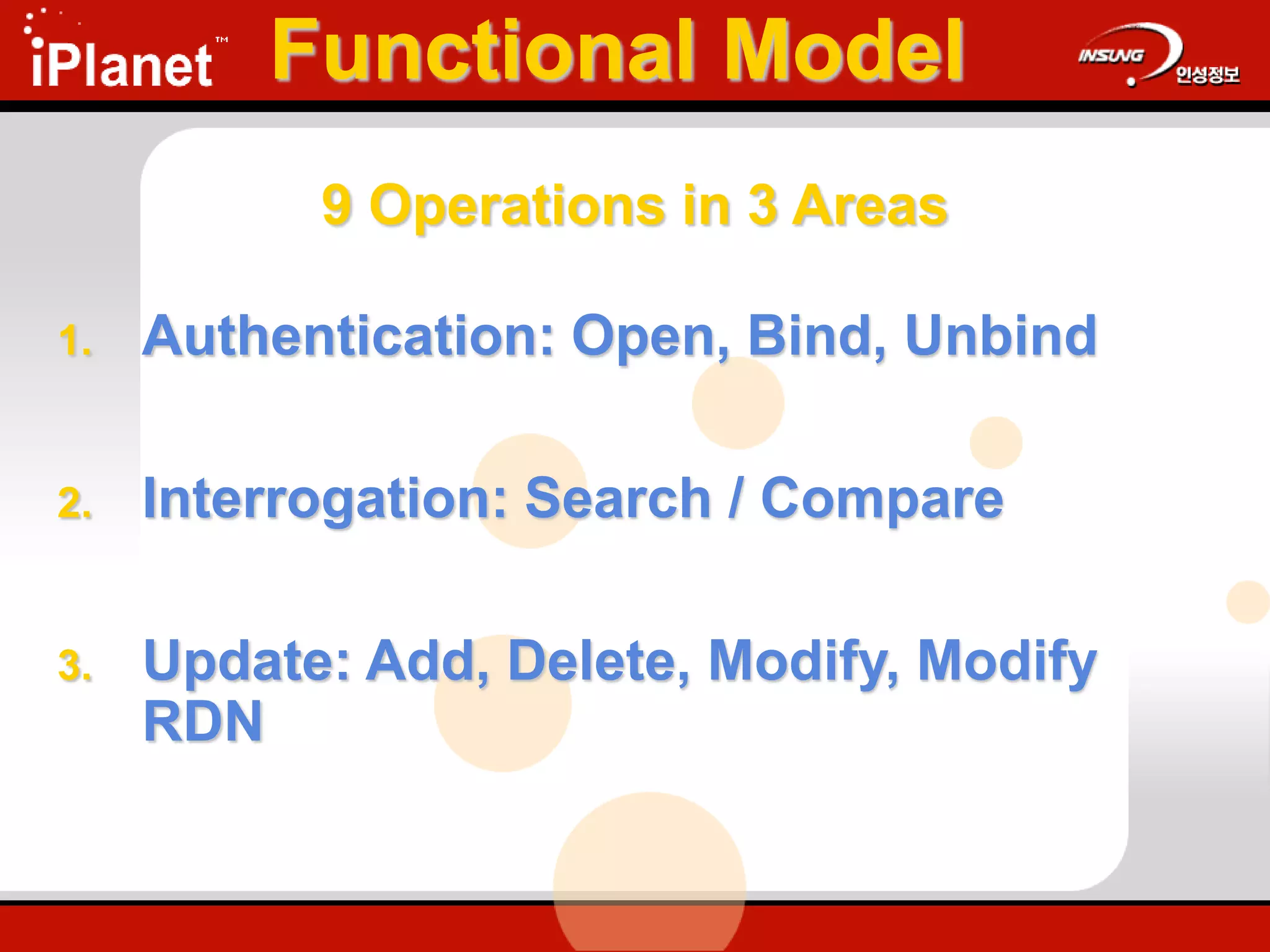 Functional Model
1. Authentication: Open, Bind, Unbind
2. Interrogation: Search / Compare
3. Update: Add, Delete, Modify, Modify
RDN
9 Operations in 3 Areas
 
