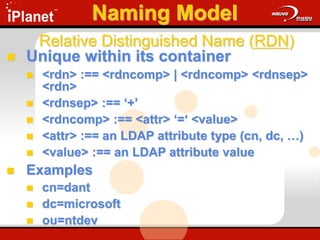 Naming Model
 Unique within its container
 <rdn> :== <rdncomp> | <rdncomp> <rdnsep>
<rdn>
 <rdnsep> :== ‘+’
 <rdncomp> :== <attr> ‘=‘ <value>
 <attr> :== an LDAP attribute type (cn, dc, …)
 <value> :== an LDAP attribute value
 Examples
 cn=dant
 dc=microsoft
 ou=ntdev
Relative Distinguished Name (RDN)
 