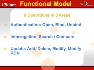Functional Model
1. Authentication: Open, Bind, Unbind
2. Interrogation: Search / Compare
3. Update: Add, Delete, Modify, Modify
RDN
9 Operations in 3 Areas
 