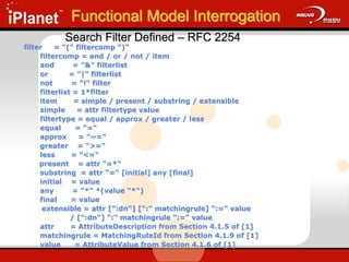 Search Filter Defined – RFC 2254
filter = "(" filtercomp ")"
filtercomp = and / or / not / item
and = "&" filterlist
or = "|" filterlist
not = "!" filter
filterlist = 1*filter
item = simple / present / substring / extensible
simple = attr filtertype value
filtertype = equal / approx / greater / less
equal = "="
approx = "~="
greater = ">="
less = "<="
present = attr "=*"
substring = attr "=" [initial] any [final]
initial = value
any = "*" *(value "*")
final = value
extensible = attr [":dn"] [":" matchingrule] ":=" value
/ [":dn"] ":" matchingrule ":=" value
attr = AttributeDescription from Section 4.1.5 of [1]
matchingrule = MatchingRuleId from Section 4.1.9 of [1]
value = AttributeValue from Section 4.1.6 of [1]
Functional Model Interrogation
 