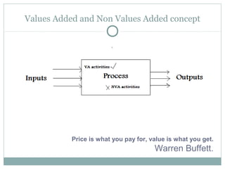 Values Added and Non Values Added concept
Price is what you pay for, value is what you get.
Warren Buffett.
 