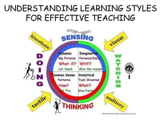 UNDERSTANDING LEARNING STYLES
    FOR EFFECTIVE TEACHING
 