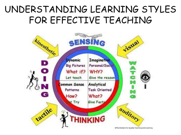 Understanding learning styles of student for effective teaching