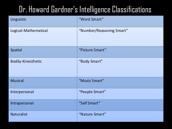 understanding learning style Your learning style influences the way you understand information and solve problems there are three primary learning styles: visual auditory tactile. understanding learning style Your learning style influences the way you understand information and solve problems there are three primary learning styles: visual auditory tactile.