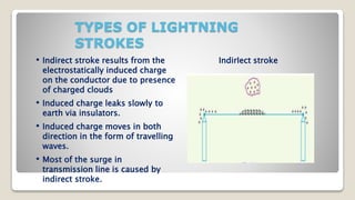 TYPES OF LIGHTNING
STROKES
• Indirect stroke results from the
electrostatically induced charge
on the conductor due to presence
of charged clouds
• Induced charge leaks slowly to
earth via insulators.
• Induced charge moves in both
direction in the form of travelling
waves.
• Most of the surge in
transmission line is caused by
indirect stroke.
IndirIect stroke
 