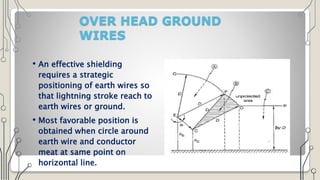 OVER HEAD GROUND
WIRES
• An effective shielding
requires a strategic
positioning of earth wires so
that lightning stroke reach to
earth wires or ground.
• Most favorable position is
obtained when circle around
earth wire and conductor
meat at same point on
horizontal line.
 