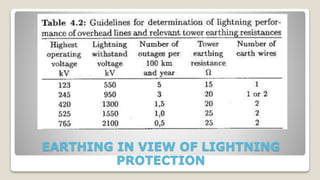 EARTHING IN VIEW OF LIGHTNING
PROTECTION
 