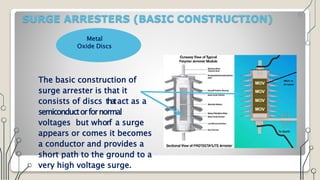 SURGE ARRESTERS (BASIC CONSTRUCTION)
Metal
Oxide Discs
The basic construction of
surge arrester is that it
consists of discs thatact as a
semiconductorfornormal
voltages but whorf a surge
appears or comes it becomes
a conductor and provides a
short path to the ground to a
very high voltage surge.
 