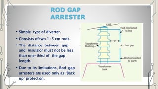 ROD GAP
ARRESTER
• Simple type of diverter.
• Consists of two 1·5 cm rods.
• The distance between gap
and insulator must not be less
than one-third of the gap
length.
• Due to its limitations, Rod-gap
arresters are used only as ‘Back
up’ protection.
 