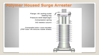 Polymer Housed Surge Arrester
 