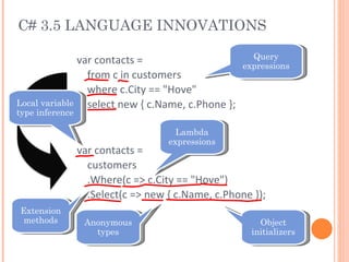 Understanding linq | PPT