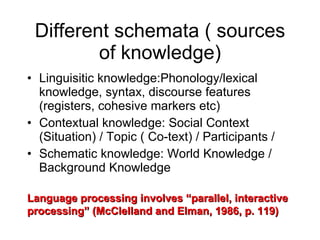 Different schemata ( sources of knowledge) Linguisitic knowledge:Phonology/lexical knowledge, syntax, discourse features (registers, cohesive markers etc) Contextual knowledge: Social Context (Situation) / Topic ( Co-text) / Participants /  Schematic knowledge: World Knowledge / Background Knowledge Language processing involves “parallel, interactive  processing” (McClelland and Elman, 1986, p. 119) 