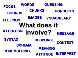 What does it involve? IMAGES WORDS SOUNDS CONCEPTS SYNTAX SCHEMA MESSAGE MEANING FEELINGS RESPONSE REMEMBERING INTERPRET VOCABULARY FOCUS GUESSING ATTENTION CONTEXT CHUNKS ATTITUDE 