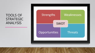 TOOLS OF
STRATEGIC
ANALYSIS
 