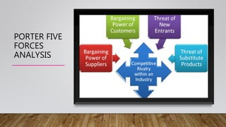 PORTER FIVE
FORCES
ANALYSIS
 