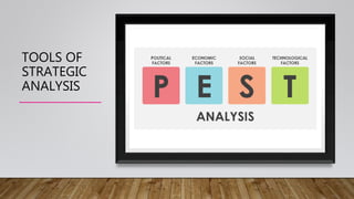 TOOLS OF
STRATEGIC
ANALYSIS
 