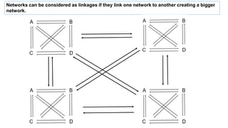 Understanding Local Distribution Networks Understanding local networks.pptx