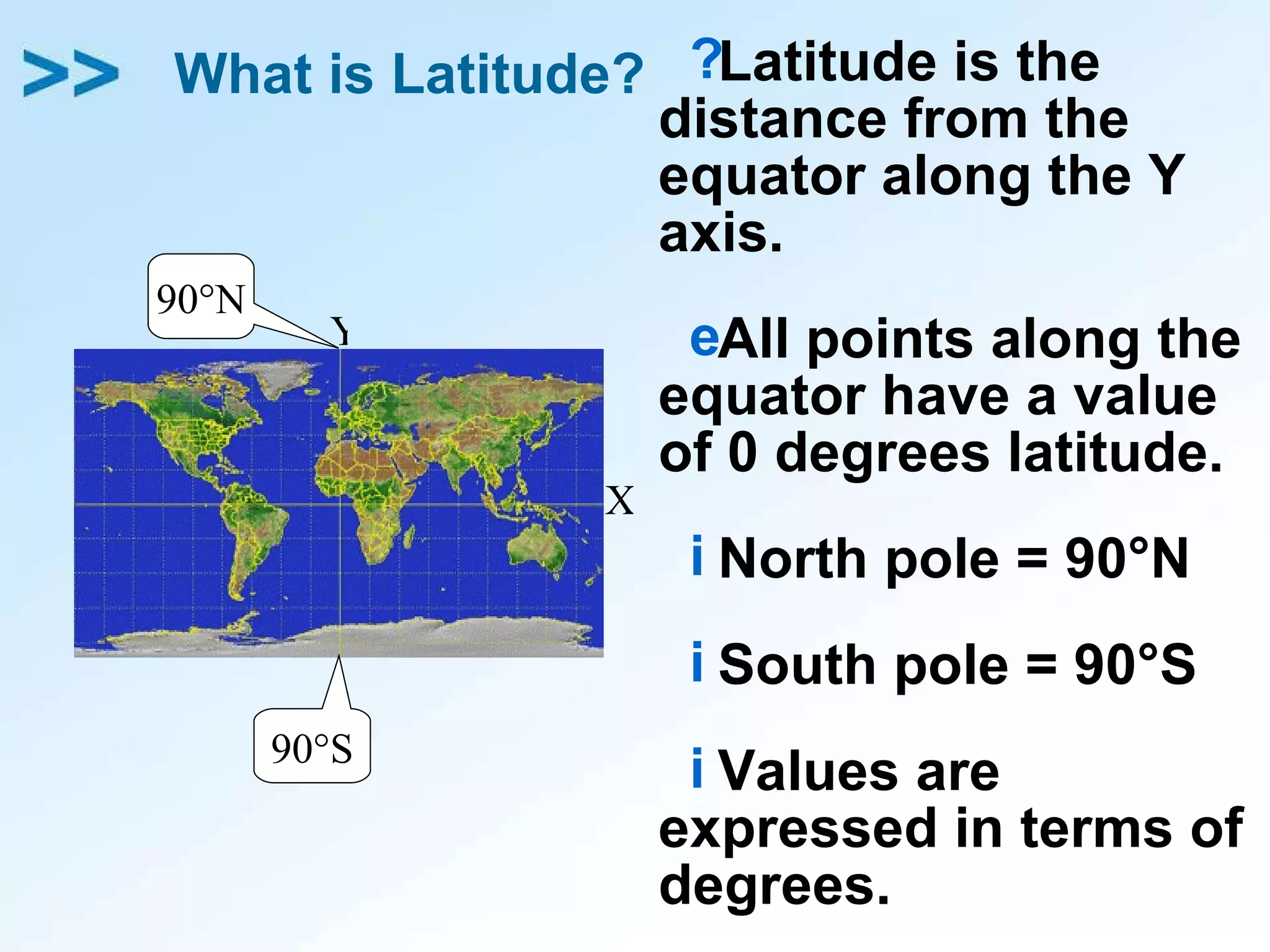 What is Latitude? Latitude is the distance from the equator along the Y axis. All points along the equator have a value of 0 degrees latitude. North pole = 90 °N South pole = 90 °S Values are expressed in terms of degrees. Y X 90 °S 90 °N 