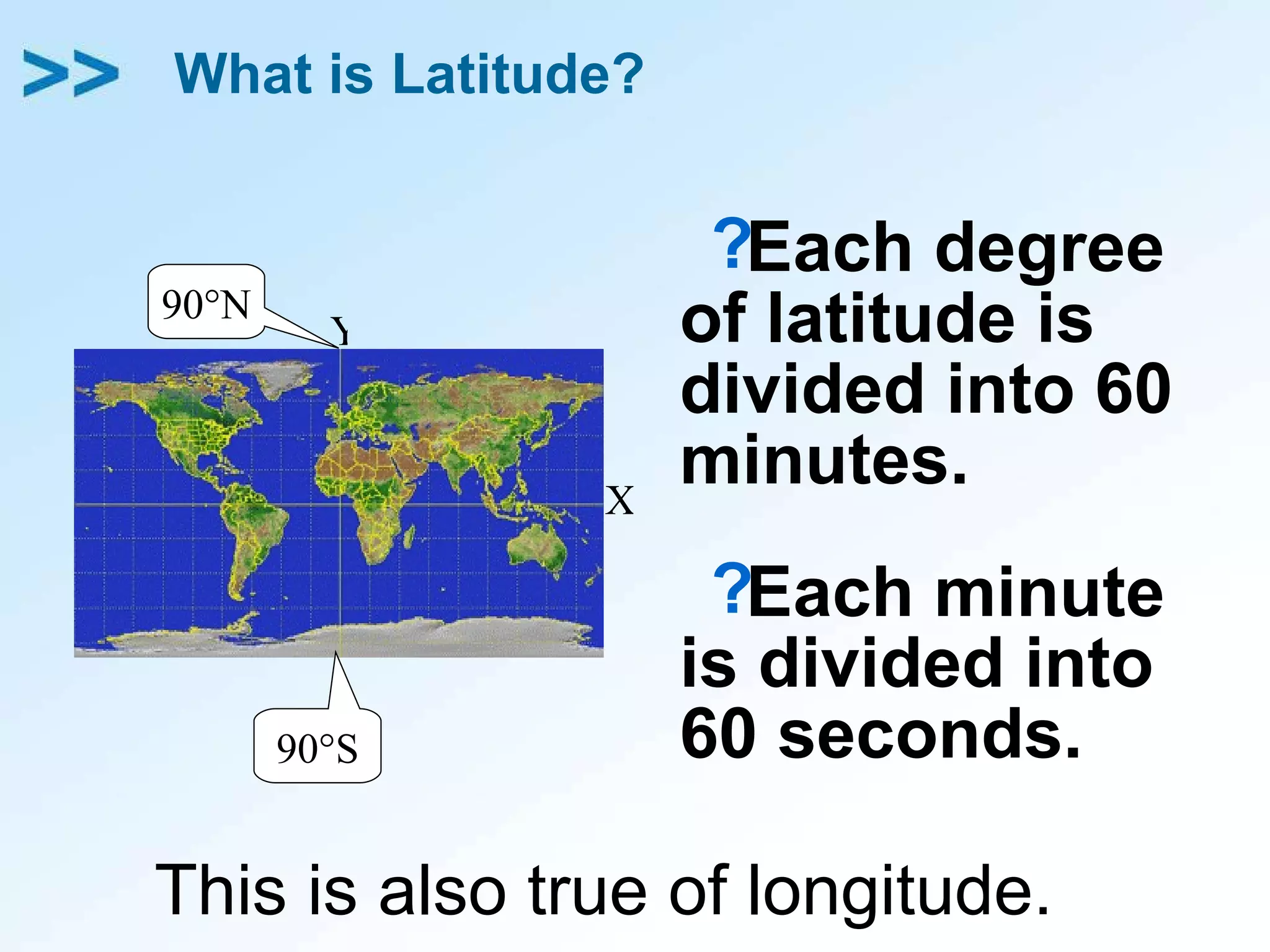 What is Latitude? Each degree of latitude is divided into 60 minutes. Each minute is divided into 60 seconds. Y X 90 °S 90 °N This is also true of longitude. 