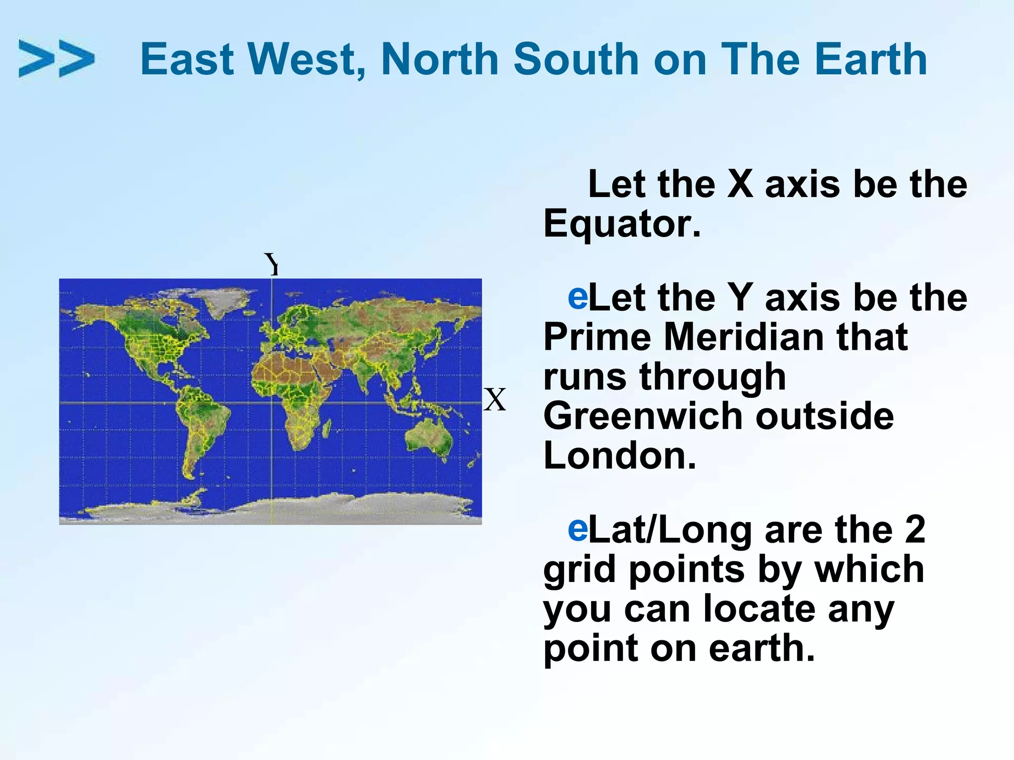 East West, North South on The Earth Let the X axis be the Equator. Let the Y axis be the Prime Meridian that runs through Greenwich outside London. Lat/Long are the 2 grid points by which you can locate any point on earth. Y X 