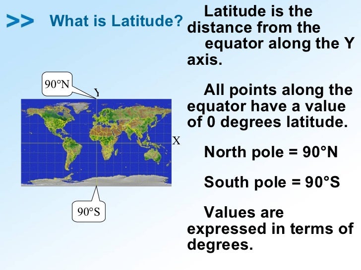 Understanding Longitude And Latitude