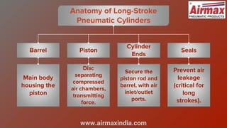 www.airmaxindia.com
Anatomy of Long-Stroke
Pneumatic Cylinders
Barrel Piston
Cylinder
Ends
Seals
Main body
housing the
piston
Disc
separating
compressed
air chambers,
transmitting
force.
Secure the
piston rod and
barrel, with air
inlet/outlet
ports.
Prevent air
leakage
(critical for
long
strokes).
 