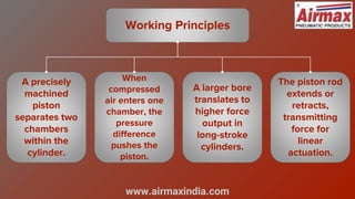 www.airmaxindia.com
Working Principles
A precisely
machined
piston
separates two
chambers
within the
cylinder.
When
compressed
air enters one
chamber, the
pressure
difference
pushes the
piston.
A larger bore
translates to
higher force
output in
long-stroke
cylinders.
The piston rod
extends or
retracts,
transmitting
force for
linear
actuation.
 