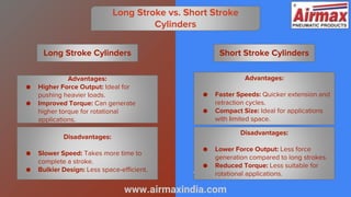 Advantages:
● Higher Force Output: Ideal for
pushing heavier loads.
● Improved Torque: Can generate
higher torque for rotational
applications.
www.airmaxindia.com
Long Stroke vs. Short Stroke
Cylinders
Disadvantages:
● Slower Speed: Takes more time to
complete a stroke.
● Bulkier Design: Less space-efficient.
Advantages:
● Faster Speeds: Quicker extension and
retraction cycles.
● Compact Size: Ideal for applications
with limited space.
Short Stroke Cylinders
Long Stroke Cylinders
Disadvantages:
● Lower Force Output: Less force
generation compared to long strokes.
● Reduced Torque: Less suitable for
rotational applications.
 