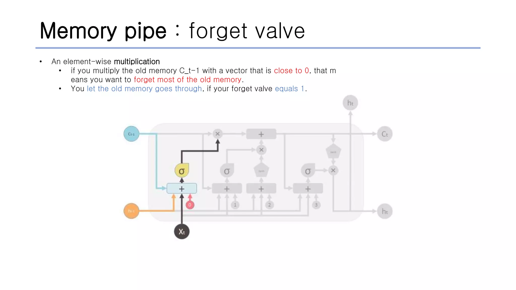 Memory pipe : forget valve
• An element-wise multiplication
• if you multiply the old memory C_t-1 with a vector that is close to 0, that m
eans you want to forget most of the old memory.
• You let the old memory goes through, if your forget valve equals 1.
 