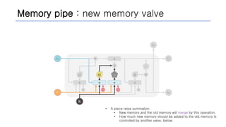Memory Pipe Understanding lstm and its diagrams | PPTX