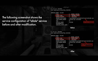 Understanding Malware Persistence Techniques by Monnappa K A