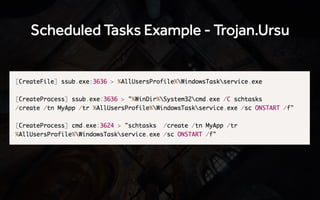 Understanding Malware Persistence Techniques by Monnappa K A