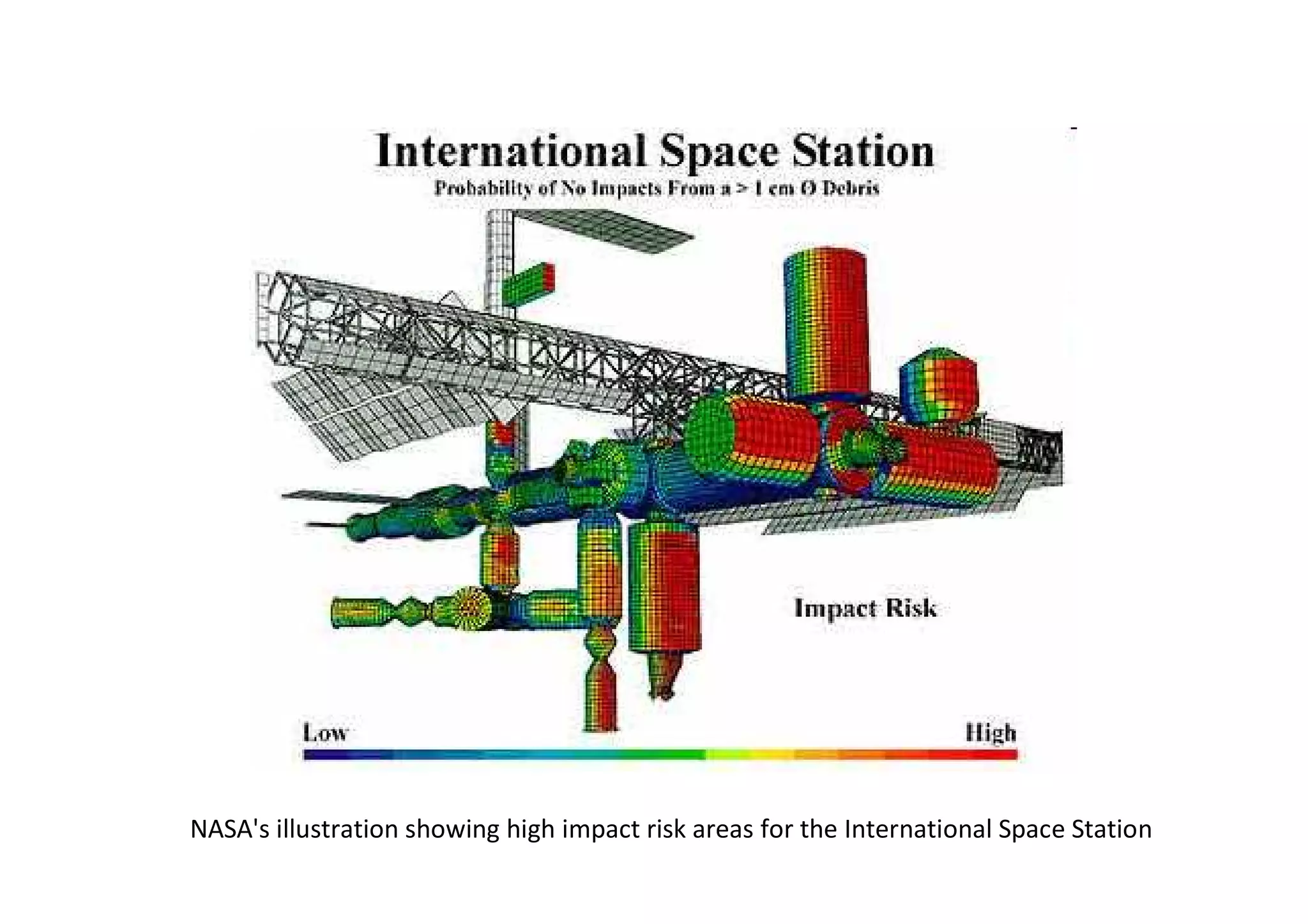 NASA's illustration showing high impact risk areas for the International Space Station
 