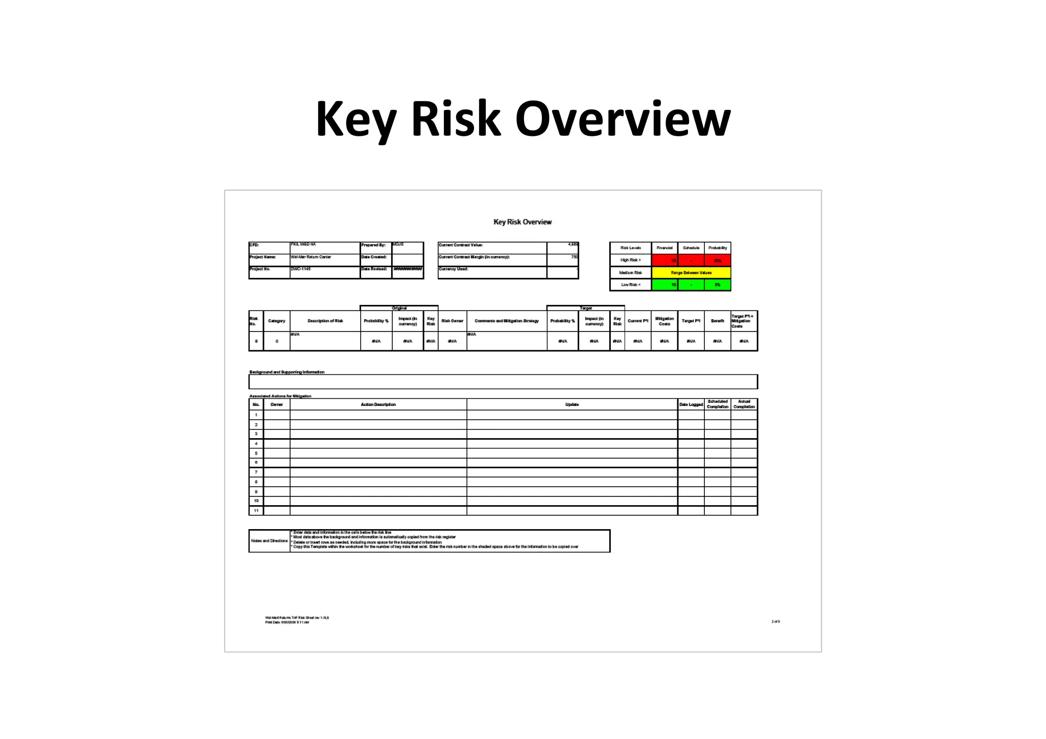 Key Risk Overview
 