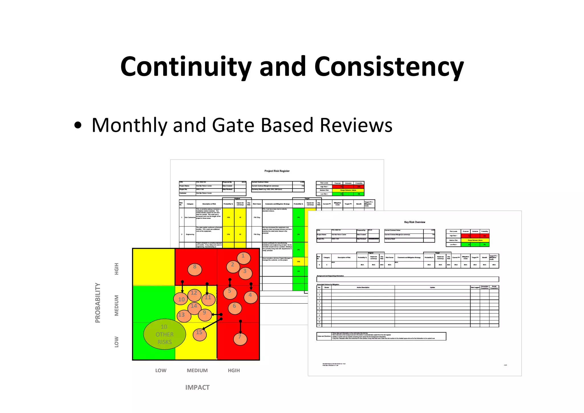 Continuity and Consistency
• Monthly and Gate Based Reviews




                                                                1
                                                     2
                HGIH




                                         8
                                                                3
  PROBABILITY




                                         12         5
                                               11                   4
                MEDIUM




                                   10
                                         14             6
                                   13          9

                            10
                           OTHER          15
                                                            7
                LOW




                           RISKS



                           LOW          MEDIUM      HGIH


                                        IMPACT
 
