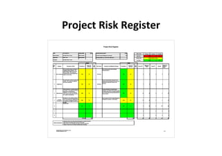 Project Risk Register
 