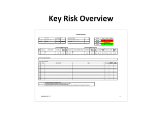 Key Risk Overview
 