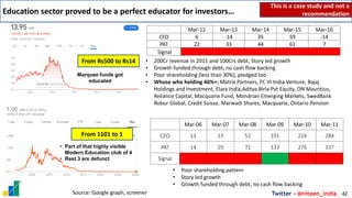 Twitter - @niteen_india 42
Education sector proved to be a perfect educator for investors…
Source: Google graph, screener
...