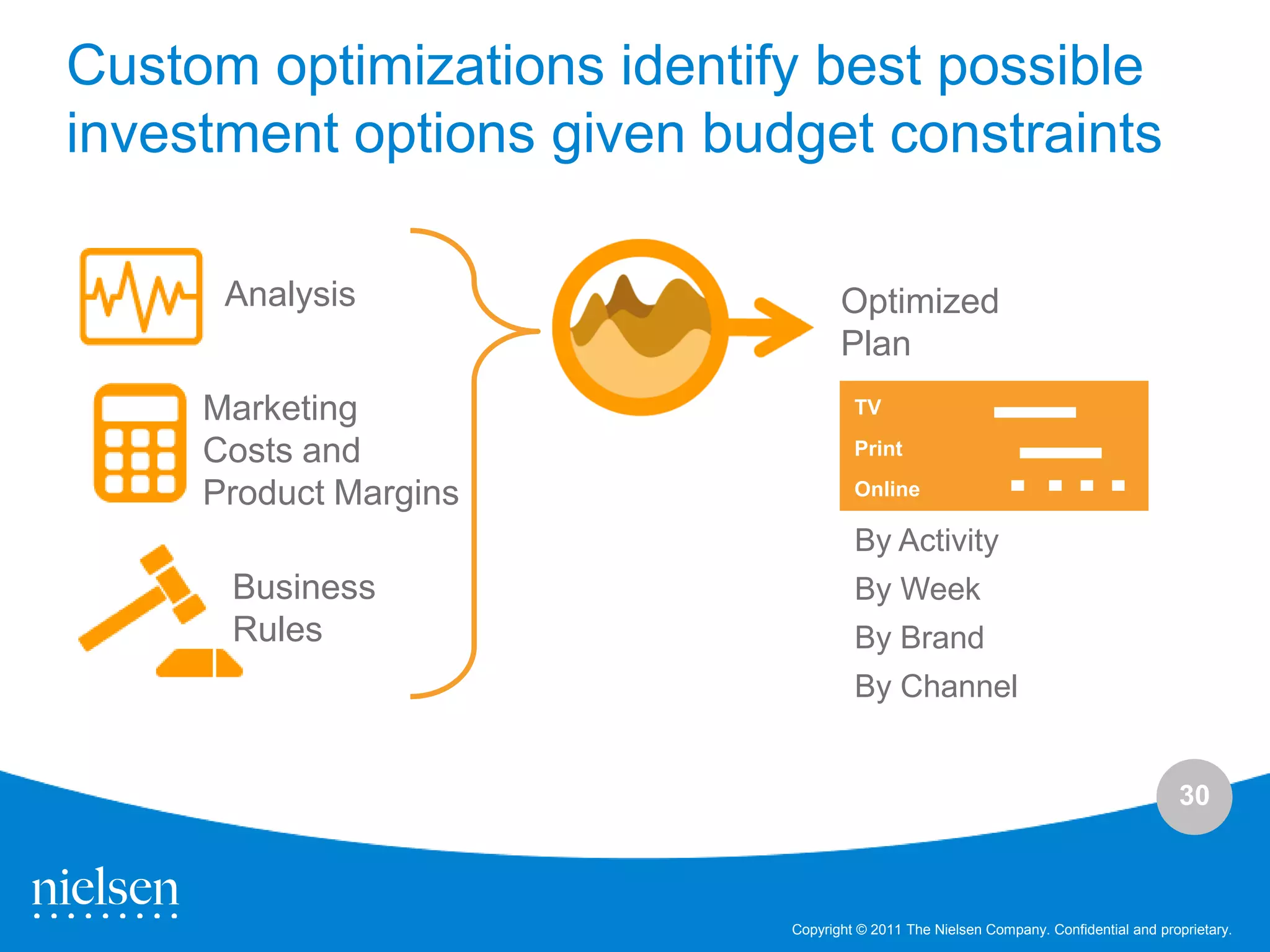 Custom optimizations identify best possible
investment options given budget constraints

      Analysis                     Optimized
                                   Plan
     Marketing                       TV

     Costs and                       Print

     Product Margins                 Online

                                     By Activity
      Business                       By Week
      Rules                          By Brand
                                     By Channel


                                                                                      30



                            Copyright © 2011 The Nielsen Company. Confidential and proprietary.
 