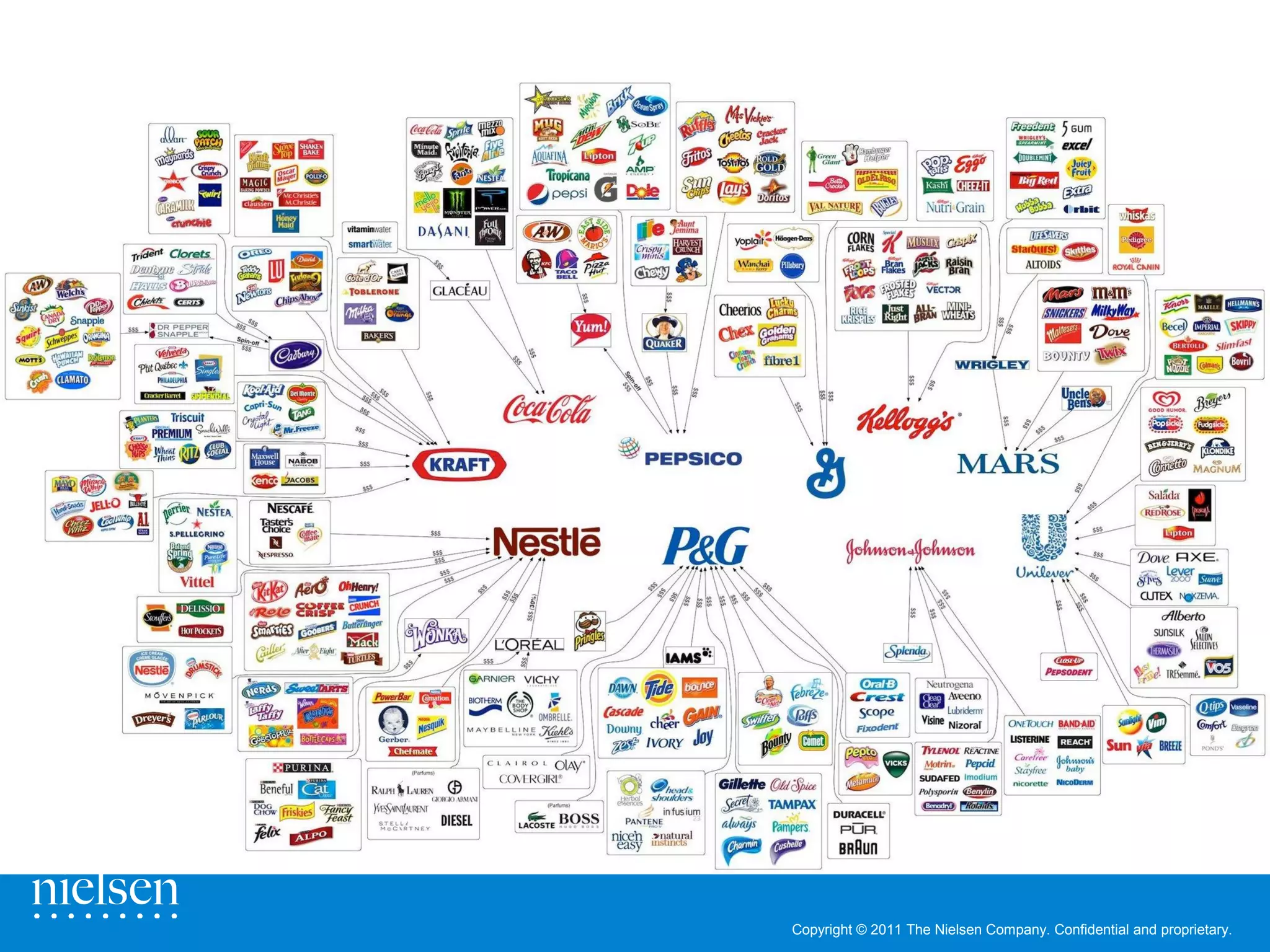 37



Copyright © 2011 The Nielsen Company. Confidential and proprietary.
 