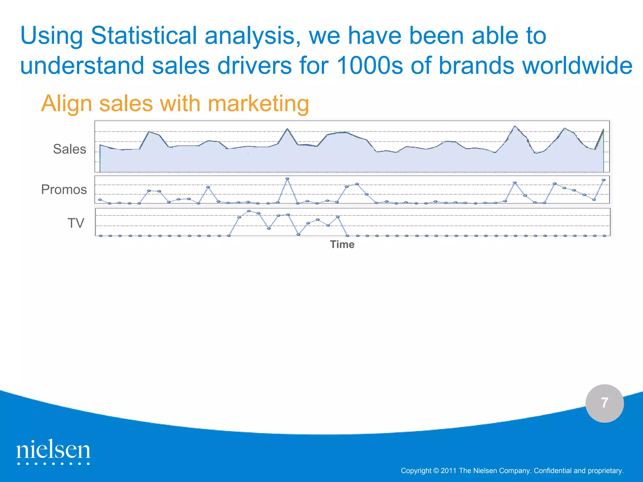 Using Statistical analysis, we have been able to
understand sales drivers for 1000s of brands worldwide
 Align sales with marketing
  Sales


 Promos

    TV
                              Time




                                                                                                 7



                                     Copyright © 2011 The Nielsen Company. Confidential and proprietary.
 