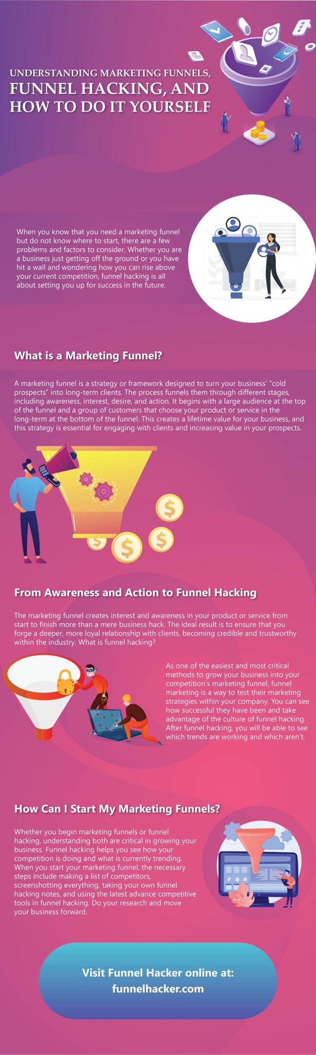 Understanding Marketing Funnels, Funnel Hacking, and How to Do it Yourself